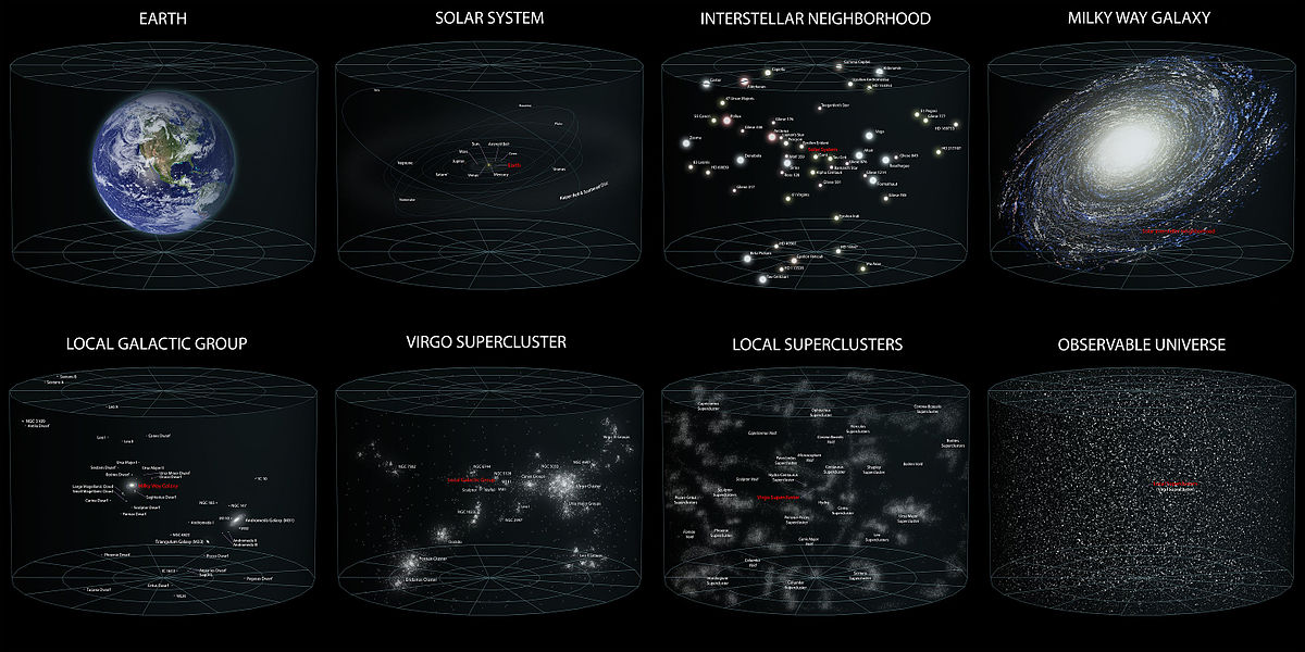 Earth's_Location_in_the_Universe_SMALLER